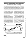 Научная статья на тему 'Факторы формирования и роста внешнего корпоративного долга России'