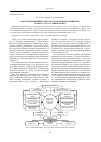 Научная статья на тему 'Факторы и принципы качества управления предприятием сферы услуг в условиях рынка'