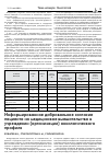 Научная статья на тему 'Информированное добровольное согласие пациента на медицинское вмешательство в учреждении (организации) онкологического профиля'