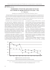 Научная статья на тему 'Изменение структуры доходов и расходов населения Челябинской области (2005-2015)'