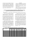 Научная статья на тему 'К вопросу о роли крестьянских (фермерских) хозяйств в обеспечении продовольственной безопасности Рязанской области'