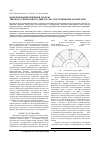 Научная статья на тему 'Моделирование режимов работы тягового синхронного двигателя с постоянными магнитами'
