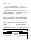 Научная статья на тему 'Особенности оптимизации структуры капитала фирмы: мотивационные конфликты и права контроля'