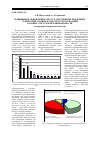 Научная статья на тему 'Повышение эффективности государственной поддержки территорий, подвергнутых реструктуризации базовых отраслей промышленности (на примере Кемеровской области)'