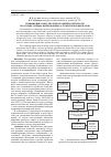 Научная статья на тему 'Повышение качества ризографической печати на основе специализированных алгоритмов и фильтров'