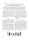 Научная статья на тему 'Роль криптохрома 1 и фитохромов а-е в регуляции роста арабидопсиса на зеленом свету'