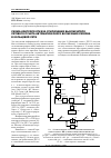 Научная статья на тему 'Схема контроля отказа отключения выключателя сетевого пункта автоматического включения резерва в кольцевой сети'