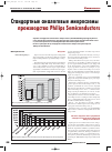 Научная статья на тему 'Стандартные аналоговые микросхемы производства Philips Semiconductors'