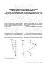 Научная статья на тему 'Влияние отклонений осей колонн от вертикали на несущую способность фундаментов'