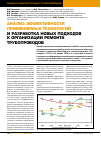 Научная статья на тему 'Анализ эффективности применяемых технологий и разработка новых подходов к организации ремонта трубопроводов'