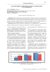 Научная статья на тему 'Анализ и оценка деятельности Фонда социального страхования РФ'