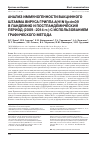 Научная статья на тему 'АНАЛИЗ ИММУНОГЕННОСТИ ВАКЦИННОГО ШТАММА ВИРУСА ГРИППА A(H1N1)PDM09 В ПАНДЕМИЮ И ПОСТПАНДЕМИЧЕСКИЙ ПЕРИОД (2009-2014 ГГ.) С ИСПОЛЬЗОВАНИЕМ ГРАФИЧЕСКОГО МЕТОДА'