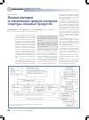 Научная статья на тему 'Анализ методов и технических средств контроля структуры пищевых продуктов'
