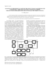 Научная статья на тему 'Анализ модуляционных характеристик квадратурного формирователя радиопомех с широкополосной угловой модуляцией при использовании цифровой обработки модулирующего сигнала'
