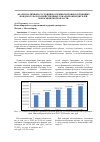 Научная статья на тему 'Анализ наличия и состояния основных производственных фондов сельскохозяйственных товаропроизводителей Новосибирской области'