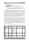 Научная статья на тему 'Анализ направлений развития логистических распределительных центров в градостроительной практике Республики Татарстан'
