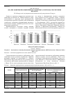 Научная статья на тему 'Анализ развития промышленного комплекса в регионах Республики Беларусь'