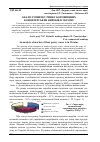 Научная статья на тему 'Аналіз розвитку ринку борошняних кондитерських виробів в Україні'