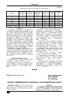 Научная статья на тему 'Анализ селекционного материала сои в Приморском НИИСХ'