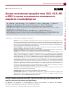 Научная статья на тему 'АНАЛИЗ СОМАТИЧЕСКИХ МУТАЦИЙ В ГЕНАХ JAK2, CALR, MPL И ASXL1 И ОЦЕНКА ИХ ВЛИЯНИЯ НА ВЫЖИВАЕМОСТЬ ПАЦИЕНТОВ С МИЕЛОФИБРОЗОМ'