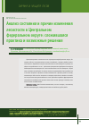 Научная статья на тему 'Анализ состояния и причин изменения лесистости в Центральном федеральном округе: сложившаяся практика и возможные решения'