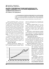 Научная статья на тему 'Анализ современных тенденций цикличности предоставления услуг на рынке недвижимости Челябинской области'