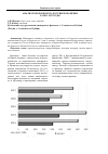 Научная статья на тему 'Анализ товарооборота России и Бразилии за 2013-2017 годы'