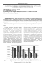 Научная статья на тему 'Анализ товарооборота России и Норвегии за 2013-2017 годы по доминирующим группам товаров'