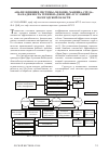 Научная статья на тему 'Анализ влияния системы «Человек-машина-среда» на надежность техники «Джон Дир» в условиях Вологодской области'