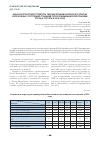 Научная статья на тему 'Анализ возрастной структуры переадресации вызовов по поводу неотложных состояний станцией скорой медицинской помощи города Сургута в 2014 году'