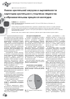 Научная статья на тему 'Анализ зрительной нагрузки и выраженности симптомов зрительного утомления педагогов в образовательном процессе колледжа'