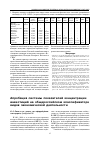 Научная статья на тему 'Апробация системы показателей концентрации инвестиций на общероссийском классификаторе видов экономической деятельности'
