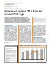 Научная статья на тему 'Аптечный рынок ЛП в России: итоги 2018 года'