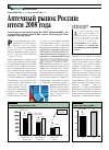 Научная статья на тему 'Аптечный рынок России: итоги 2008 года'