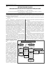 Научная статья на тему 'Автоматизация планов механической обработки поверхностей деталей'