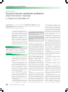 Научная статья на тему 'Биологические активные добавки: маркетинговые подходы к оценке ассортимента'