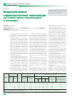 Научная статья на тему 'Биоразлагаемые термопластичные композиции на основе смеси сельхозсырья и полимера'