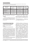 Научная статья на тему 'Быстрое снижение дозы кортикостероидов в раннем посттрансплантационном периоде у реципиентов почечного трансплантата'