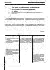 Научная статья на тему 'Частные управляющие организации: проблемы управления домами'