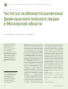 Научная статья на тему 'Частота и особенности различных форм красного плоского лишая в Московской области'
