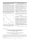 Научная статья на тему 'Численное моделирование пульсаций в паровом канале коротких низкотемпературных тепловых труб'