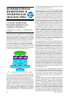 Научная статья на тему 'Co-design технология проектирования SoC на основе Active-HDL 6. 2'