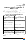 Научная статья на тему 'COMPARATIVE CHARACTERISTICS OF PROBLEM-BASED AND TRADITIONAL LEARNING'