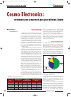 Научная статья на тему 'Cosmo Electronics: оптимальное решение для российских фирм'