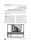 Научная статья на тему 'Деформация этнической идентичности как проблема социальной адаптации студентов вузов'