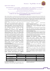 Научная статья на тему 'Determination of the microbiological activity of collagen membranes with probiotics'