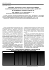 Научная статья на тему 'Действие биопрепаратов и микроудобрений на коэффициенты использования макроудобрений и урожайность ярового ячменя'
