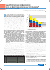 Научная статья на тему 'Диабетическая нефропатия: все ли факторы риска мы учитываем?'