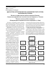 Научная статья на тему 'Диагностика патологии височно-нижнечелюстного сустава 0кклюзи0нн0г0 генеза'