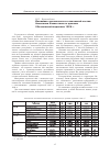 Научная статья на тему 'Динамика численности и этнический состав населения Казахстана по данным i Всесоюзной переписи 1926 г'